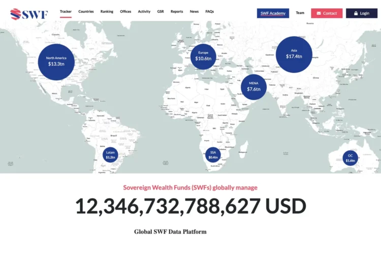 A desktop screenshot of the Global SWF app, showing the Tracker page.