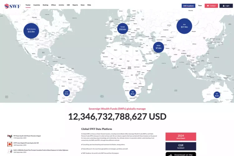 A desktop screenshot of the Global SWF app, showing the Tracker page.